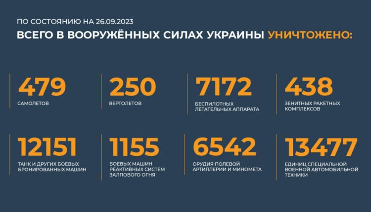Сводка Министерства обороны Российской Федерации о ходе проведения специальной военной операции (по состоянию на 26 сентября 2023 г.)