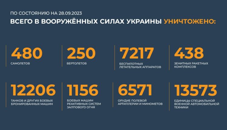 Сводка Министерства обороны Российской Федерации о ходе проведения специальной военной операции (по состоянию на 28 сентября 2023 г.)