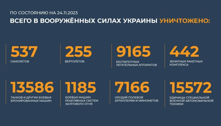 Сводка Министерства обороны Российской Федерации о ходе проведения специальной военной операции (за период с 18 по 24 ноября 2023 г.)